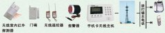 企業(ye)工(gong)廠彆(bie)墅(shu)防盜(dao)報警(jing)係統