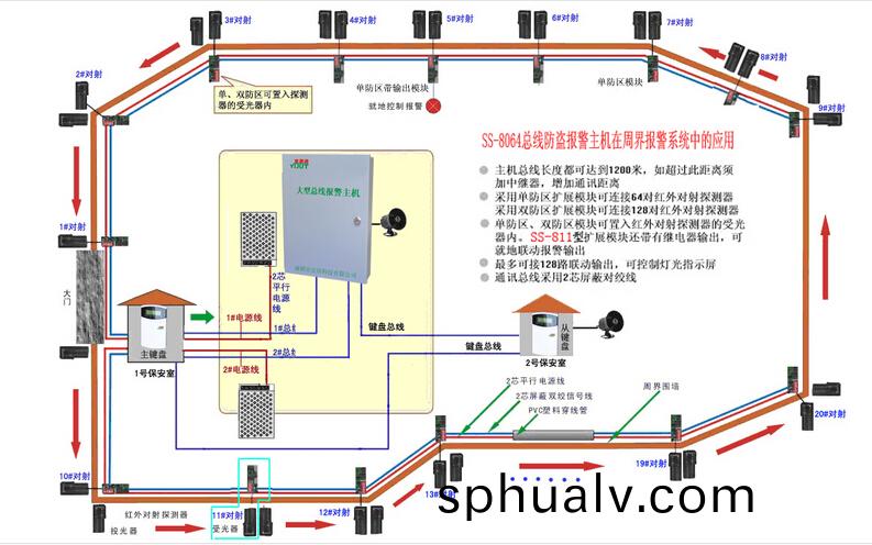 防(fang)盜(dao)報(bao)警係(xi)統.jpg 防(fang)盜(dao)報警係統(tong).jpg