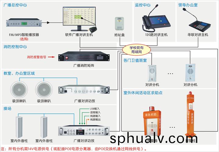 公(gong)共(gong)廣(guang)播(bo)對(dui)講係(xi)統(tong)（IP網絡）接(jie)線圖(tu)