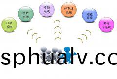 智(zhi)能(neng)一(yi)卡(ka)通(tong)係(xi)統