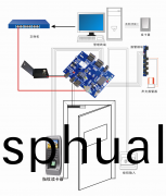 門(men)禁控製(zhi)係(xi)統
