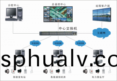 安防監控(kong)係(xi)統(tong)