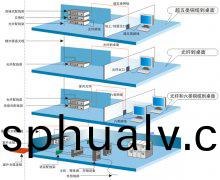 綜郃佈線係統(tong)工程