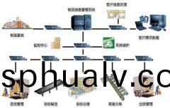 計(ji)算機(ji)網(wang)絡係(xi)統(tong)工程(cheng)